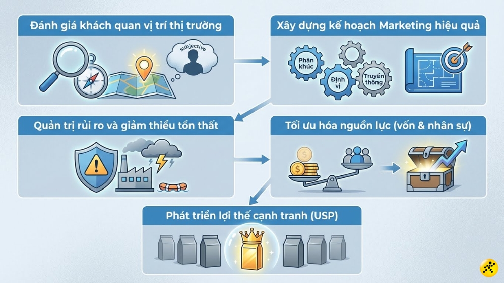 1767779953 235 SWOT la gi Cach phan tich xay dung ma tran