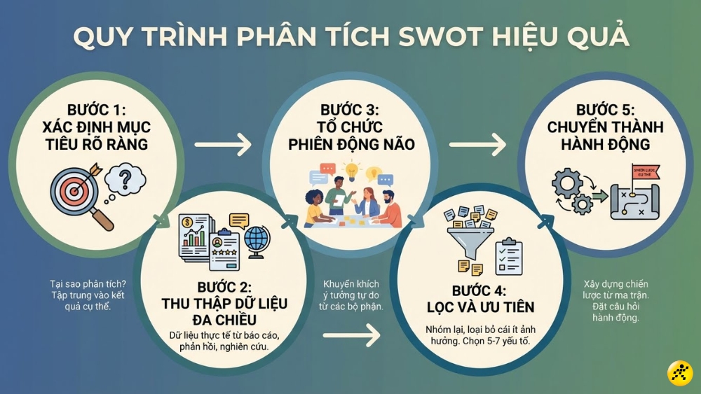 1767779953 27 SWOT la gi Cach phan tich xay dung ma tran
