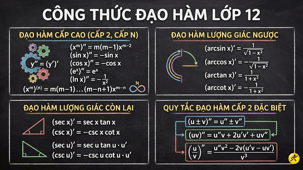 1767944078 84 Bang cong thuc dao ham day du so cap cao