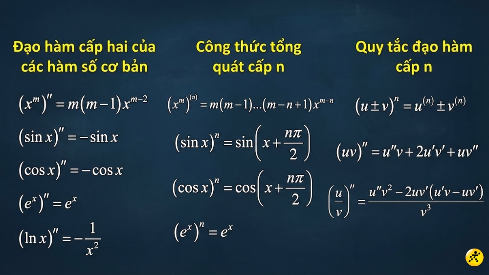 1767944079 12 Bang cong thuc dao ham day du so cap cao