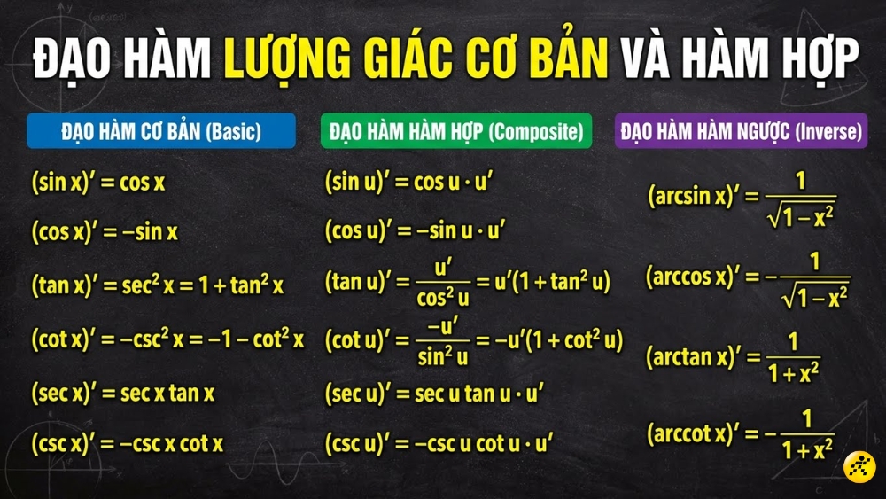 1767944079 321 Bang cong thuc dao ham day du so cap cao