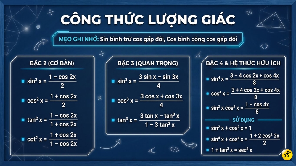 1767950736 881 Bang tong hop cong thuc luong giac day du de