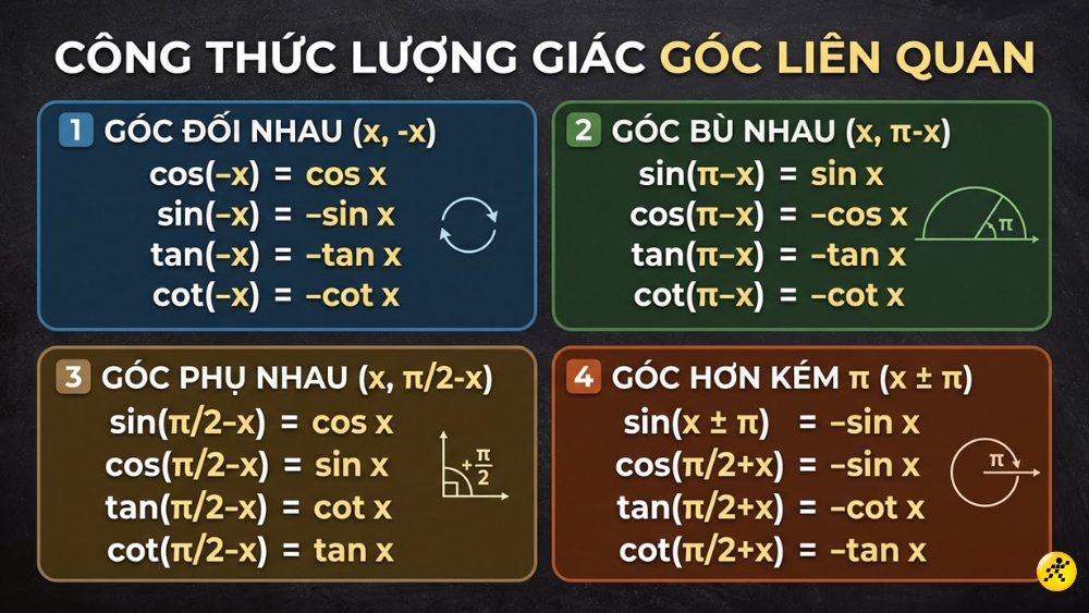 1767950736 981 Bang tong hop cong thuc luong giac day du de