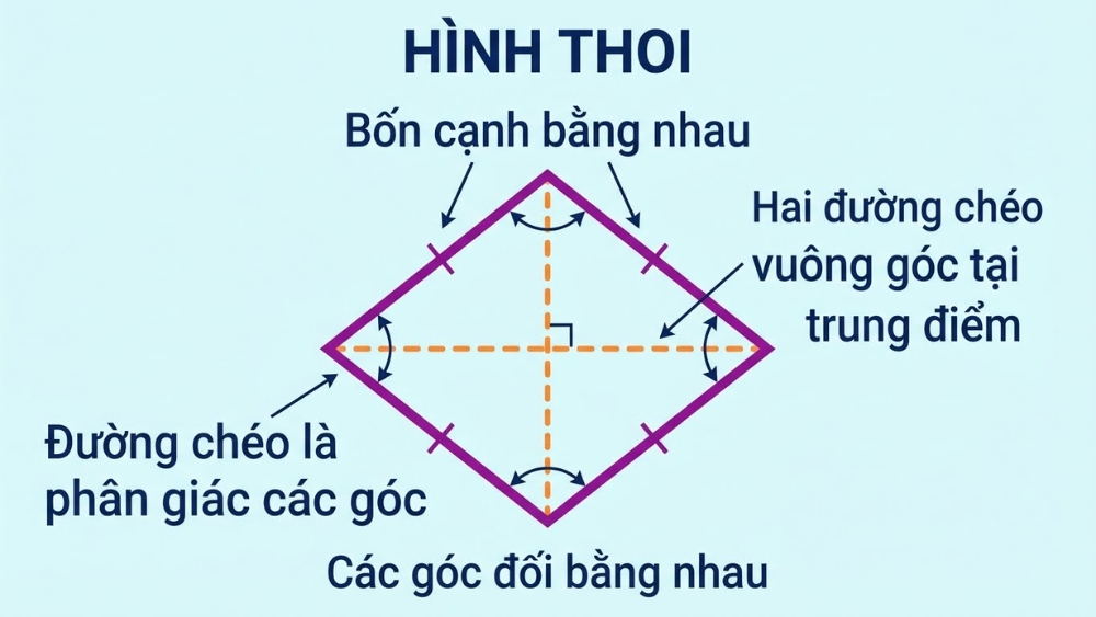 Cach tinh dien tich hinh thoi nhanh de hieu kem