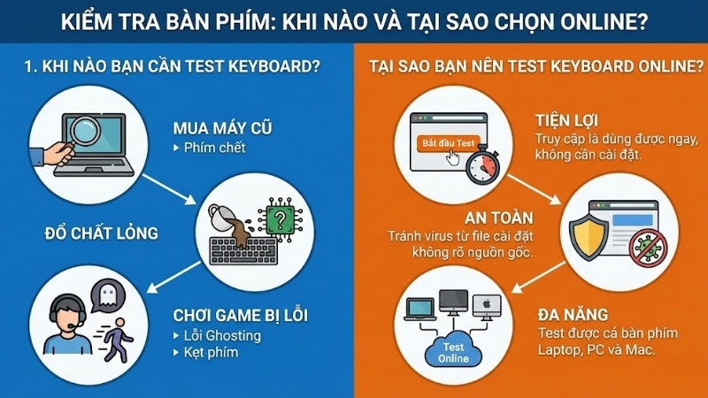 MIEN PHI TOP 4 website test keyboard online Check phim