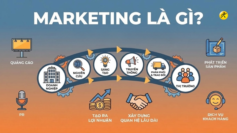 Marketing la gi Tong quan kien thuc Vai tro