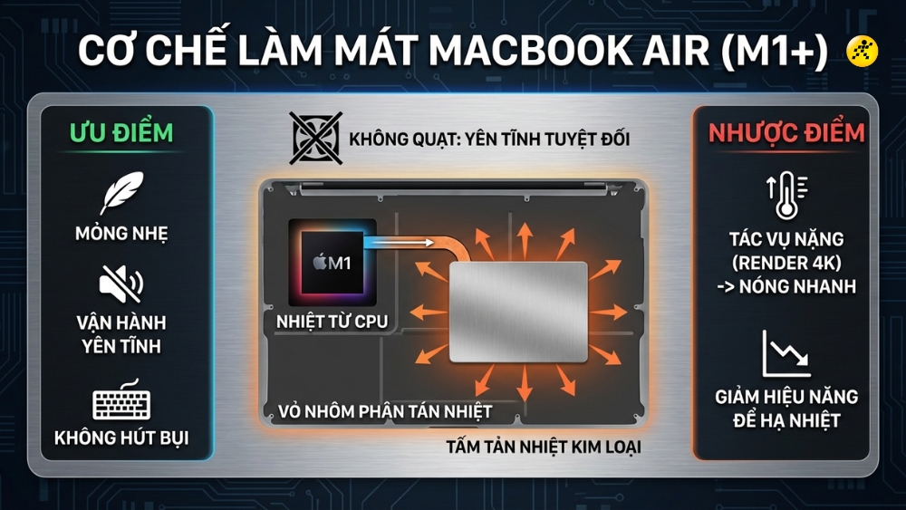 1772194941 430 MacBook tan nhiet nhu the nao Co quat tan nhiet