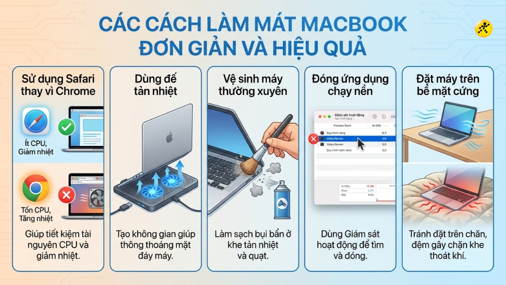 1772194941 719 MacBook tan nhiet nhu the nao Co quat tan nhiet