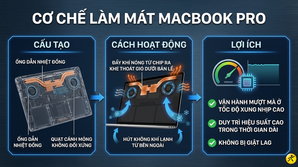 1772194941 934 MacBook tan nhiet nhu the nao Co quat tan nhiet
