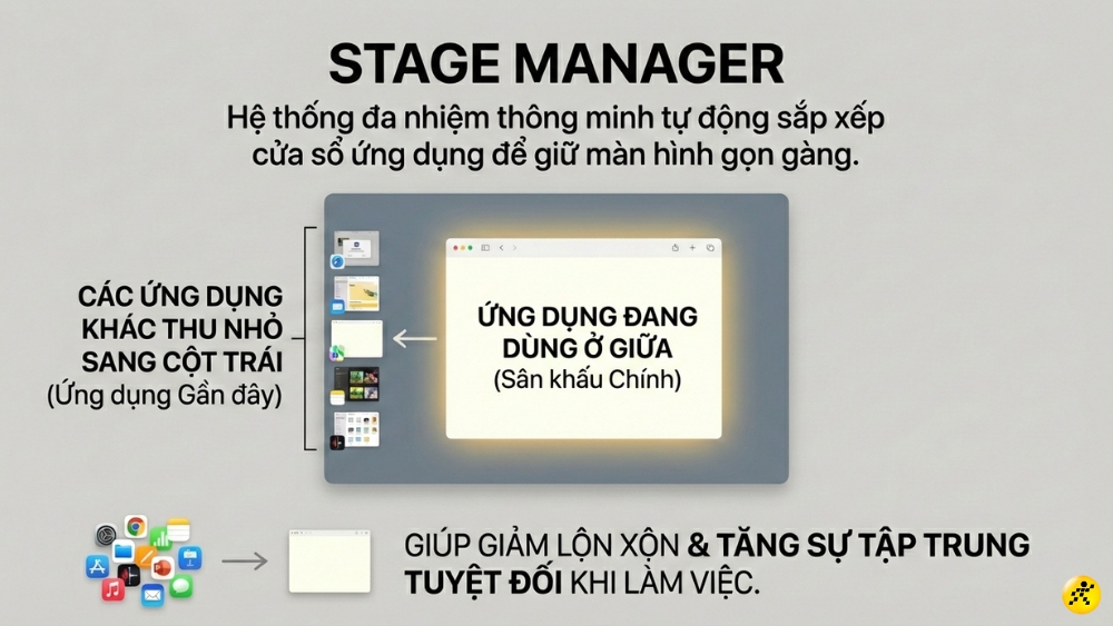 Cách dùng Stage Manager trên MacBool & iPad đơn giản, hiệu quả nhất